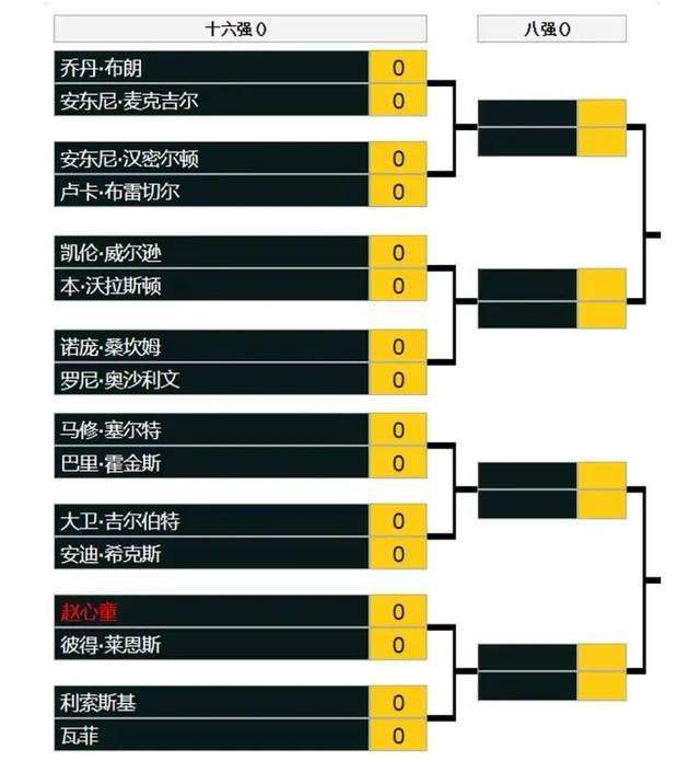 库杜斯上场比赛打入1球，一度帮助球队取得比分领先，个人表现出色。